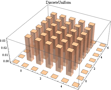 Graphics:DiscreteUniform