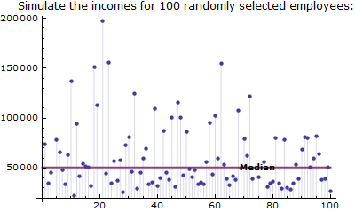 Graphics:Simulate the incomes for 100 randomly selected employees: