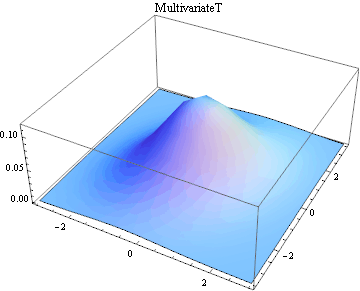 Graphics:MultivariateT