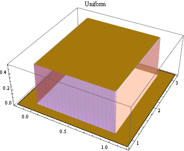 Graphics:Uniform